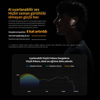 QCY AilyBuds Pro+ Bluetooth Kulaklık - 7