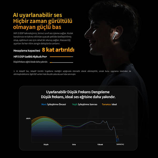 QCY AilyBuds Pro+ Bluetooth Kulaklık - 20