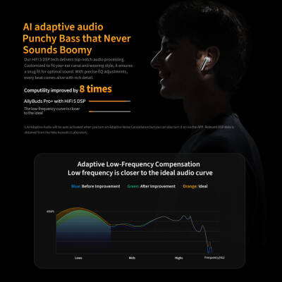 QCY AilyBuds Pro Bluetooth Kulaklık - 18